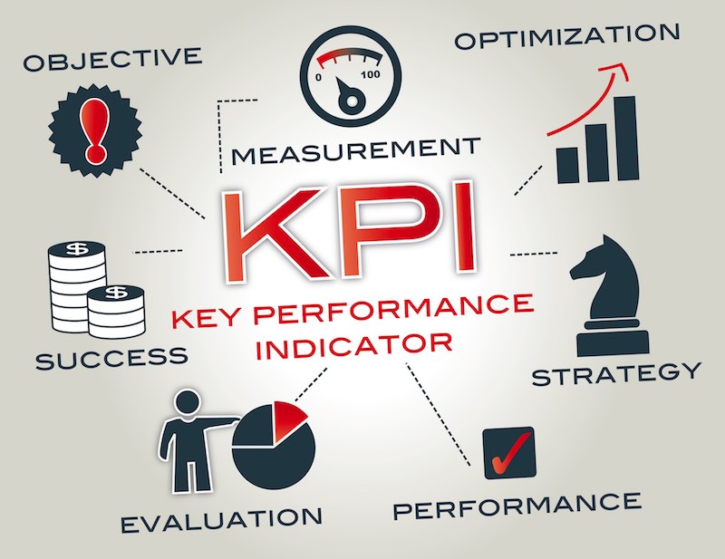 Performance Measurement: Key Performance Indicators & Optimization